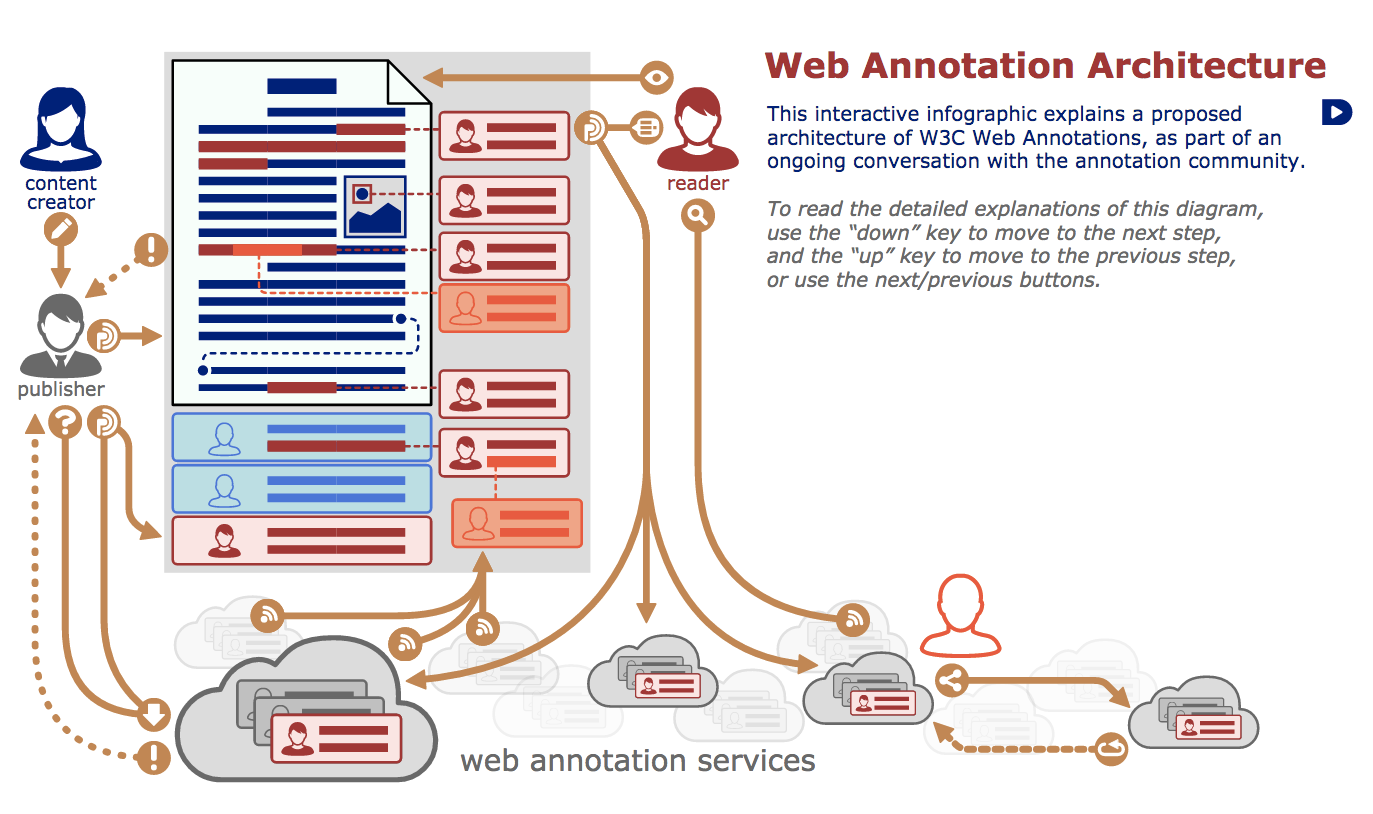 hypothesis web annotation