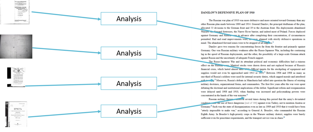 Qualitative Research – Individual Pieces of Data