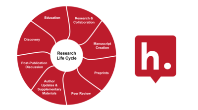 Diagram of the research life cycle next to the Hypothesis logo.