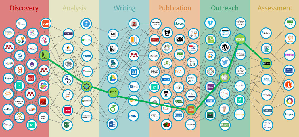 58 Organizations Gather to Workshop a Joint Roadmap for Open Science ...