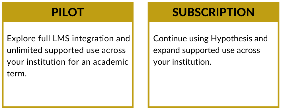 pilot-subscription ( Graphic showing the Hypothesis social annotation enterprise-level offerings: One graphics box shows Pilot and a second box show Subscription level for adopting Hypothesis